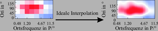 \includegraphics[width=15 cm]{grafiken/Bsp_Interpolation}